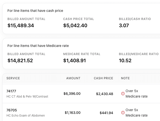 Price comparison with Medicare and local averages